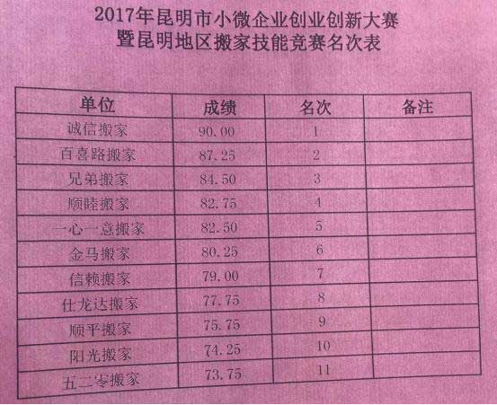 昆明2017小微企業(yè)(昆明搬家公司、昆明家政)創(chuàng)業(yè)創(chuàng)新技能大賽今日收官09.jpg