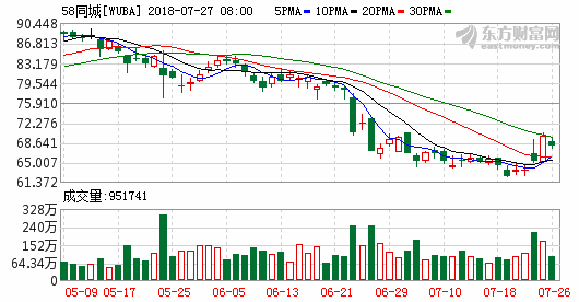 搬家公司狀告58同城惡意收集客戶信息 索賠40萬.png